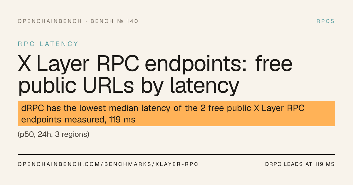 X Layer RPC endpoints: free public URLs by latency