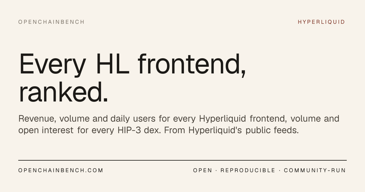 Hyperliquid Frontends + HIP-3 Dexes Leaderboard