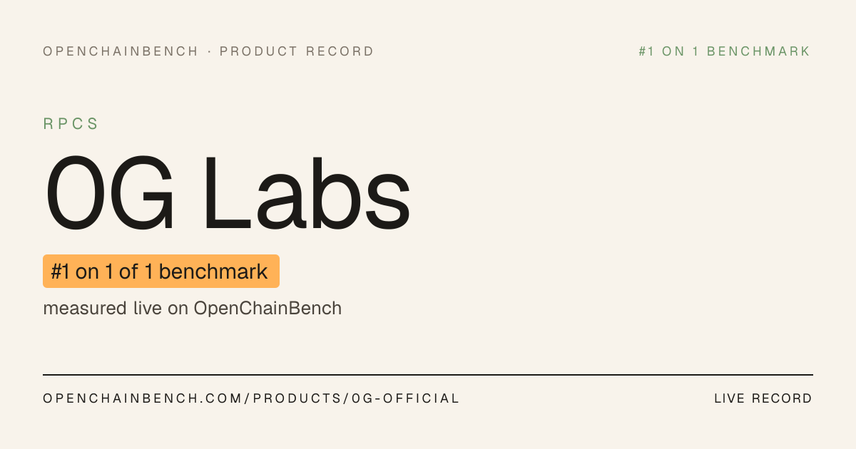 0G Labs: RPC benchmark 2026, live rank · OpenChainBench