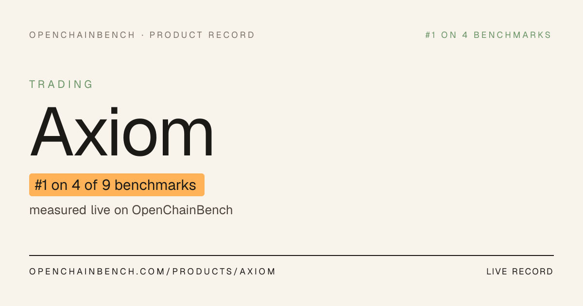Axiom: trading benchmark 2026, live rank · OpenChainBench