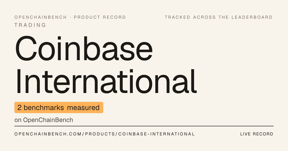Coinbase International: trading benchmark 2026, live rank