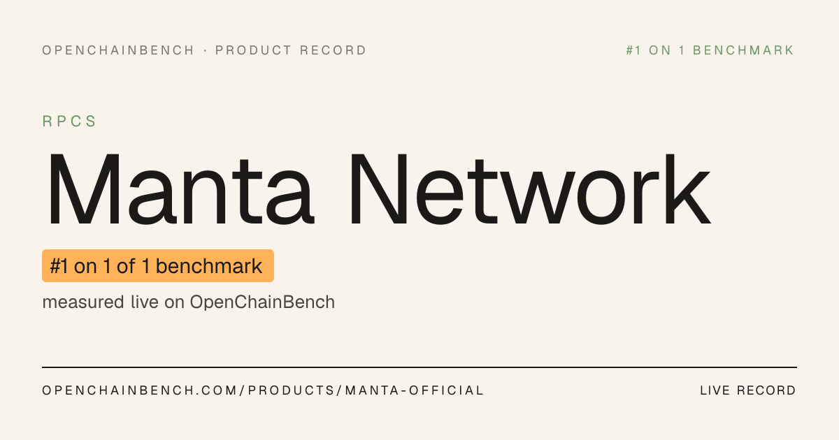 Manta Network: RPC benchmark 2026, live rank